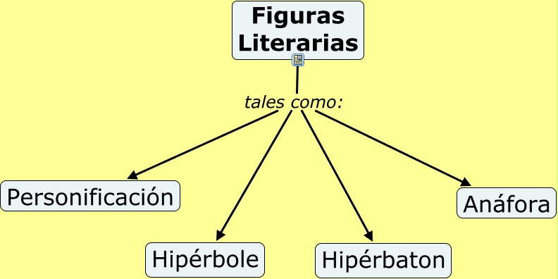 Anexos Las Figuras Literarias 6411